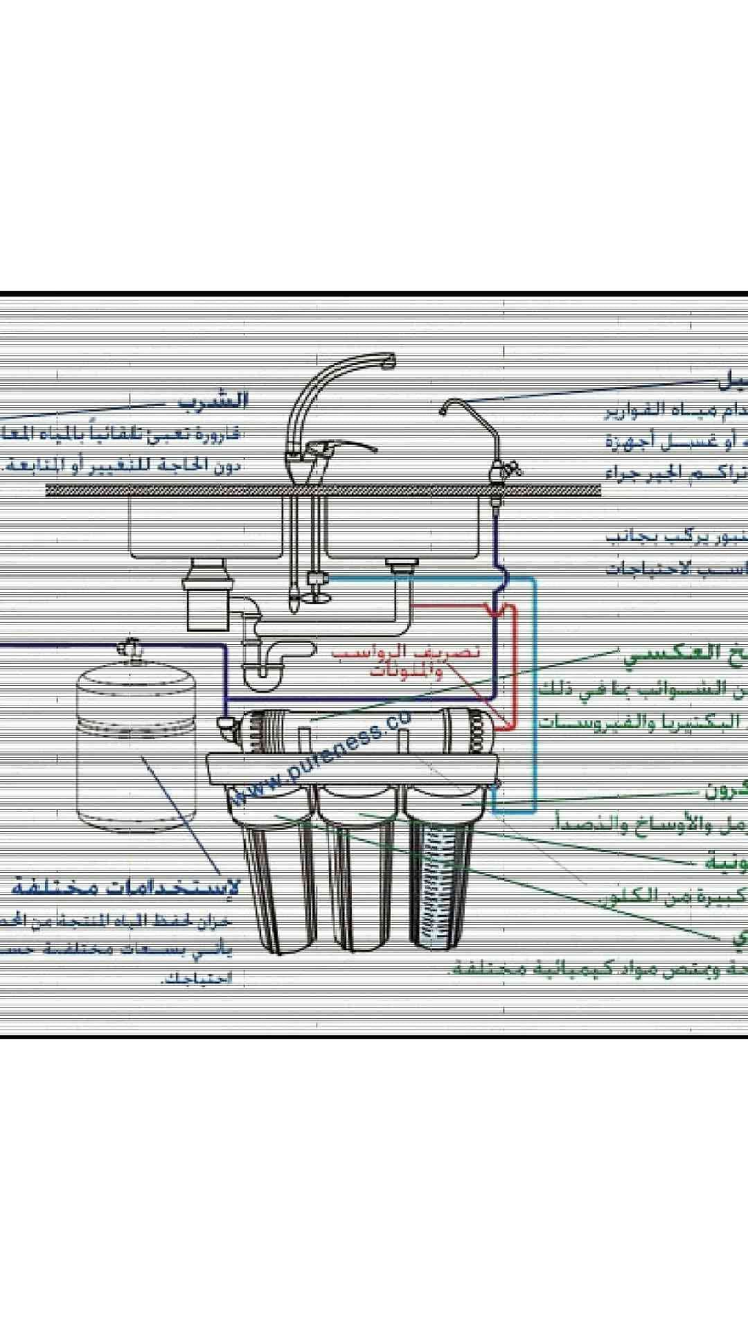 محطة تحليه منزليه لتنقية المياه
لا تنسَ أنك شاهدت هذا الإعلان في عنكبوت
السلام عليكم نقدم لكم...